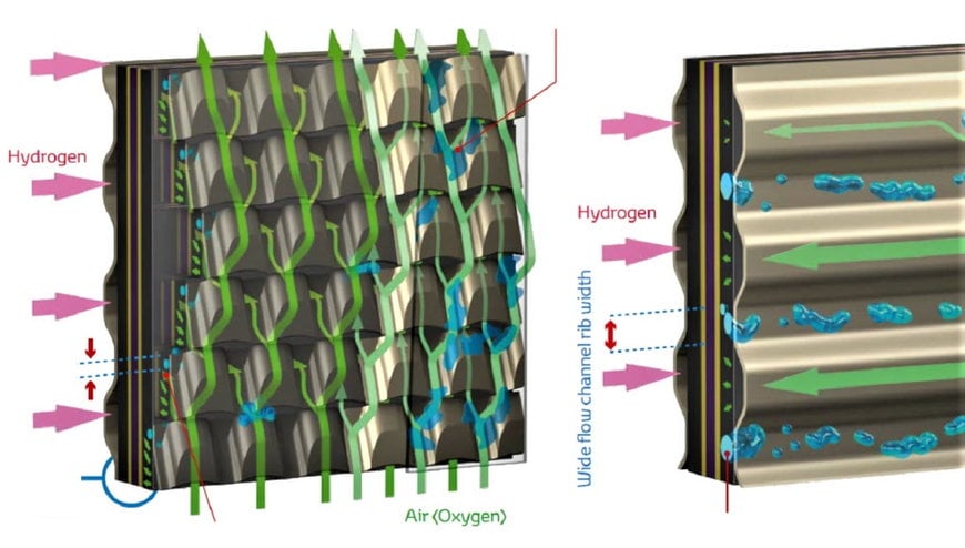 The power density of fuel cells is expected to double in the medium